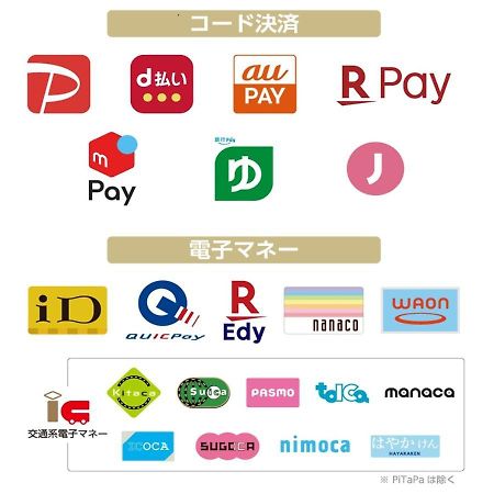 Apa Hotel Sendai Eki Itsutsubashi Eksteriør bilde